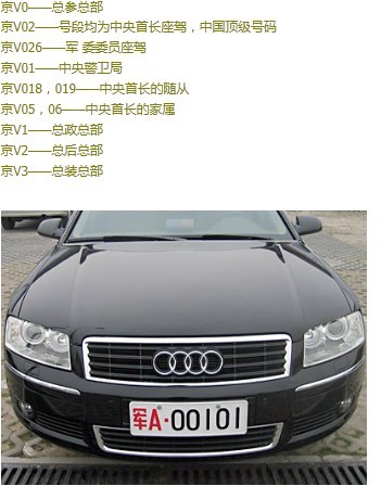 全國各地軍用牌照|軍牌車牌|字母代表的涵義m.yisuyan.com